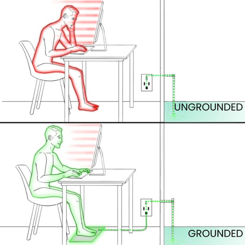 BioBlean - Grounding Mat